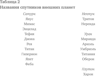 Иллюстрация к книге — Мозг Брока [i_005.jpg]