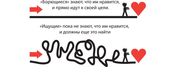 Иллюстрация к книге — Большая восьмерка. Результаты самого масштабного исследования успешных людей  [i_008.jpg]