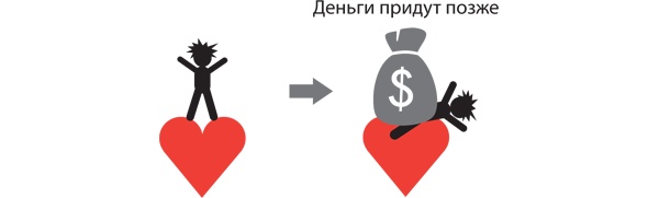 Иллюстрация к книге — Большая восьмерка. Результаты самого масштабного исследования успешных людей  [i_012.jpg]