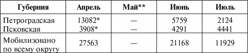 Иллюстрация к книге — Борьба за Красный Петроград [i_001.jpg]