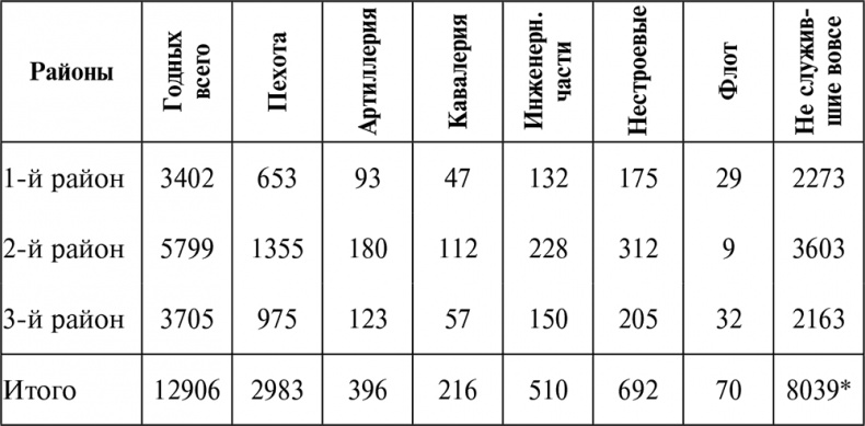 Иллюстрация к книге — Борьба за Красный Петроград [i_003.jpg]
