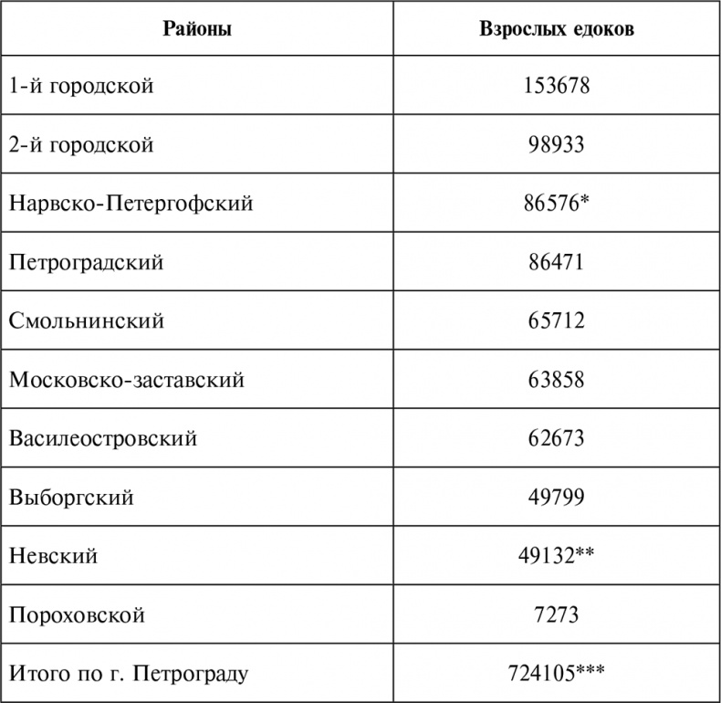 Иллюстрация к книге — Борьба за Красный Петроград [i_016.jpg]