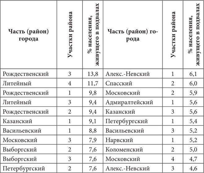 Иллюстрация к книге — Петербургские доходные дома. Очерки из истории быта [i_133.jpg]