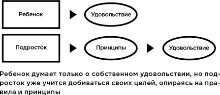 Иллюстрация к книге — Всё хреново [i_002.jpg]