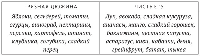 Иллюстрация к книге — Диета для ума. Научный подход к питанию для здоровья и долголетия [i_010.jpg]