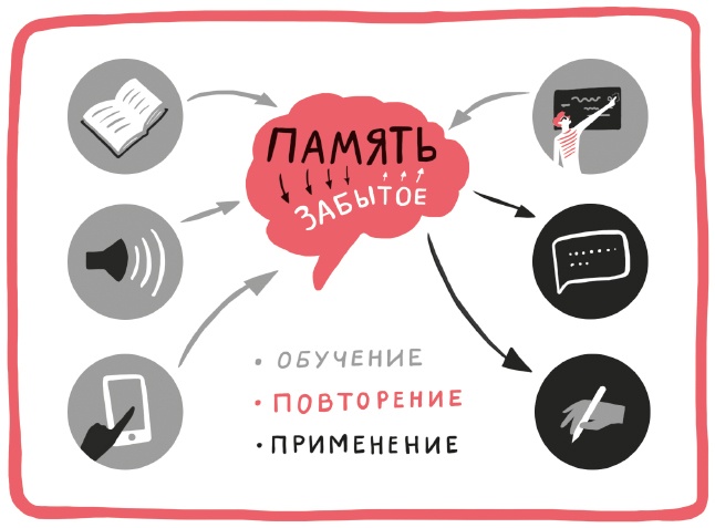 Иллюстрация к книге — Суперстудент [i_005.jpg]