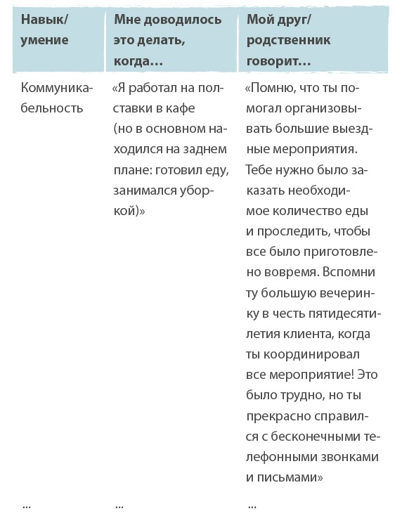 Иллюстрация к книге — Вы приняты! [i_006.jpg]