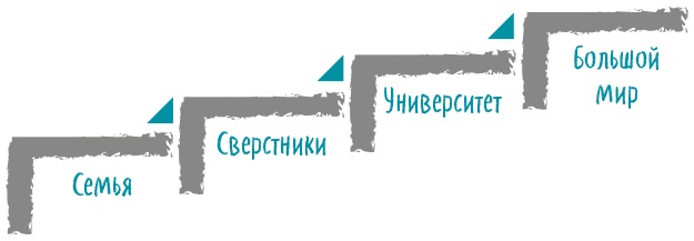 Иллюстрация к книге — Вы приняты! [i_007.jpg]