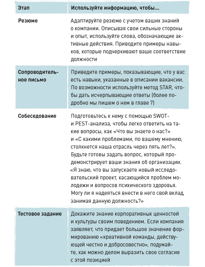 Иллюстрация к книге — Вы приняты! [i_011.jpg]