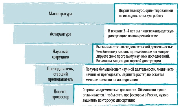Иллюстрация к книге — Вы приняты! [i_012.jpg]