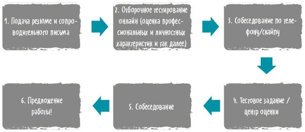 Иллюстрация к книге — Вы приняты! [i_014.jpg]