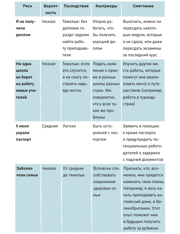 Иллюстрация к книге — Вы приняты! [i_016.jpg]