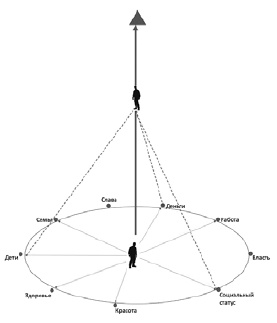 Иллюстрация к книге — Жизнь после свадьбы. Как построить семейное счастье?  [i_004.jpg]