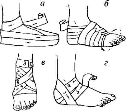 Иллюстрация к книге — Учебник для сестер милосердия  [i_063.jpg]