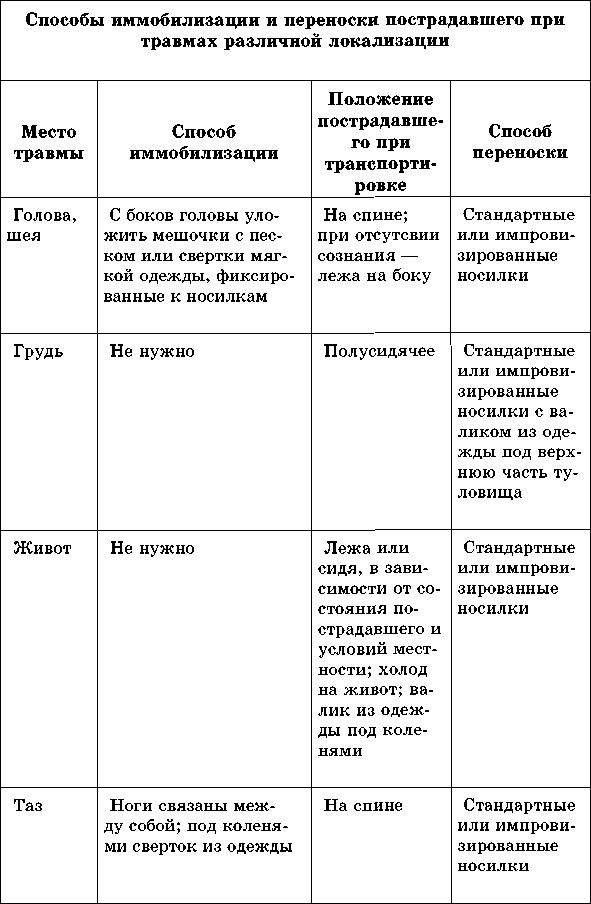 Иллюстрация к книге — Учебник для сестер милосердия  [i_065.jpg]