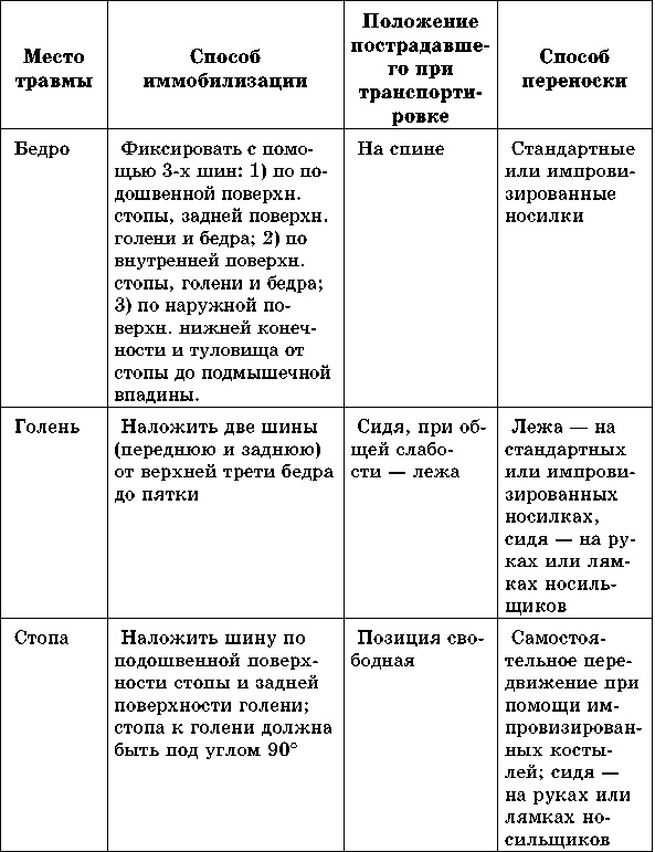 Иллюстрация к книге — Учебник для сестер милосердия  [i_067.jpg]