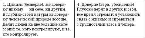 Иллюстрация к книге — Манипулирование и защита от манипуляций [i_004.jpg]