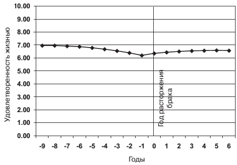 Иллюстрация к книге — Я одна, и мне по… [i_003.jpg]