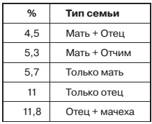 Иллюстрация к книге — Я одна, и мне по… [i_009.jpg]