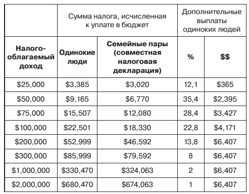 Иллюстрация к книге — Я одна, и мне по… [i_012.jpg]