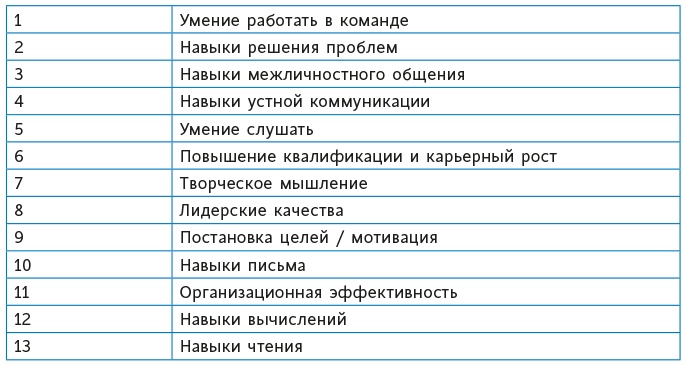 Иллюстрация к книге — Математическое мышление [i_009.jpg]