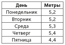 Иллюстрация к книге — Математическое мышление [i_048.jpg]