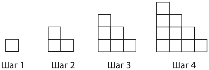 Иллюстрация к книге — Математическое мышление [i_051.jpg]