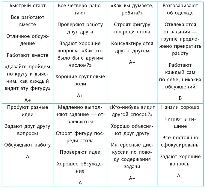 Иллюстрация к книге — Математическое мышление [i_088.jpg]