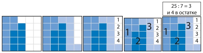 Иллюстрация к книге — Математическое мышление [i_096.jpg]