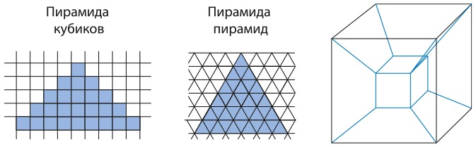 Иллюстрация к книге — Математическое мышление [i_099.jpg]