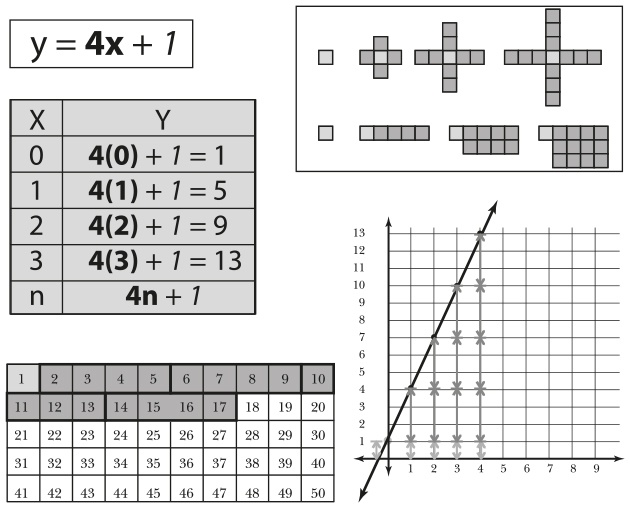Иллюстрация к книге — Математическое мышление [i_115.jpg]