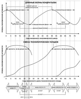 Иллюстрация к книге — Последняя мировая война. США начинают и проигрывают [i_003.jpg]