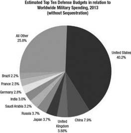 Иллюстрация к книге — Последняя мировая война. США начинают и проигрывают [i_005.jpg]