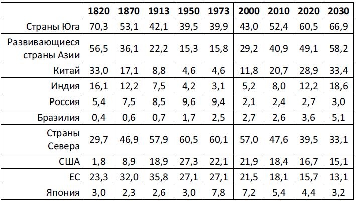 Иллюстрация к книге — Последняя мировая война. США начинают и проигрывают [i_011.jpg]
