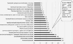 Иллюстрация к книге — Последняя мировая война. США начинают и проигрывают [i_016.jpg]