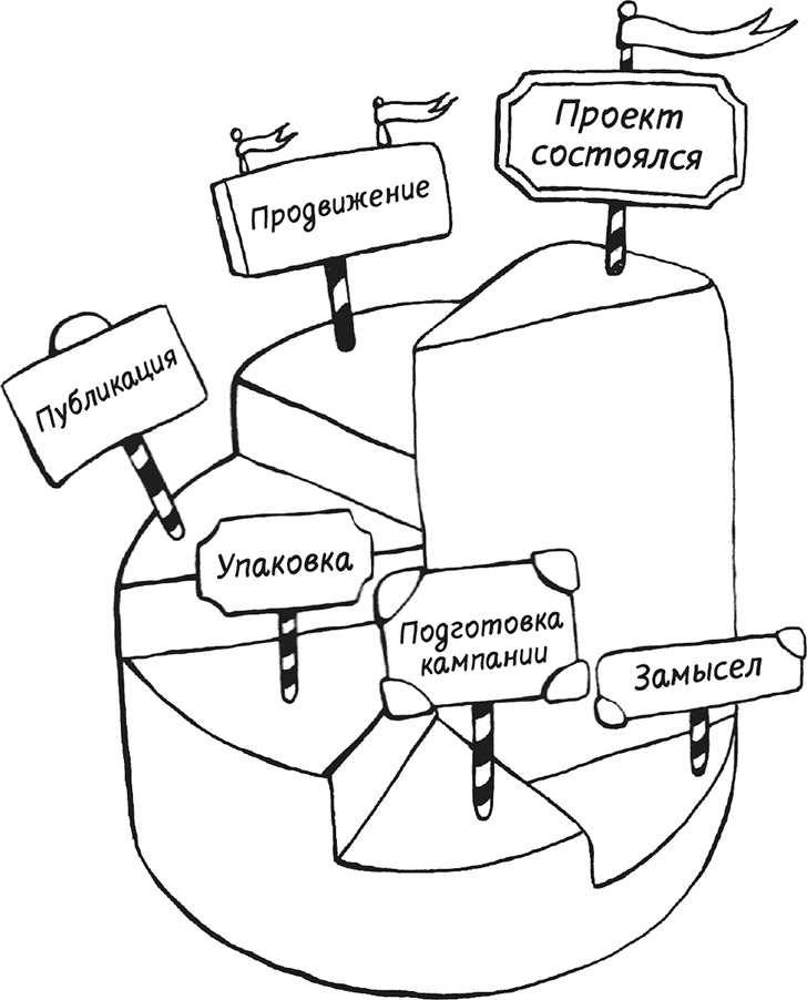 Иллюстрация к книге — Краудфандинг. Как найти деньги для вашей идеи [i_033.jpg]