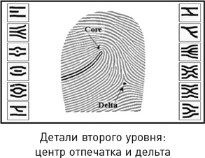 Иллюстрация к книге — Наука раскрытия преступлений [i_015.jpg]