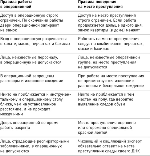 Иллюстрация к книге — Наука раскрытия преступлений [i_023.jpg]