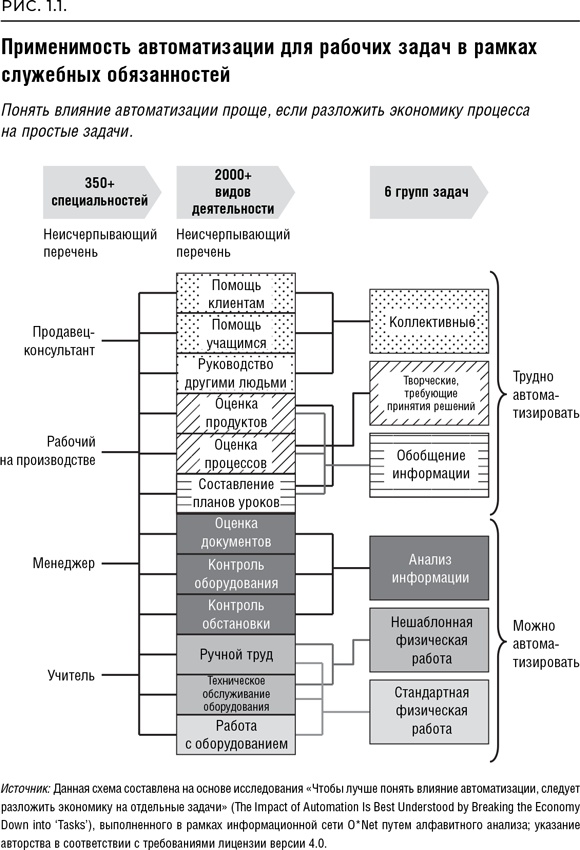 Иллюстрация к книге — Реинжиниринг бизнеса [i_004.jpg]