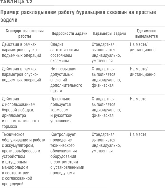 Иллюстрация к книге — Реинжиниринг бизнеса [i_006.jpg]
