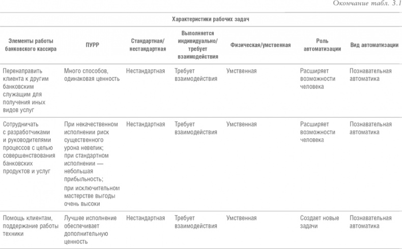 Иллюстрация к книге — Реинжиниринг бизнеса [i_018.jpg]