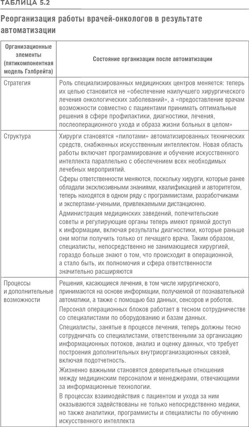 Иллюстрация к книге — Реинжиниринг бизнеса [i_029.jpg]