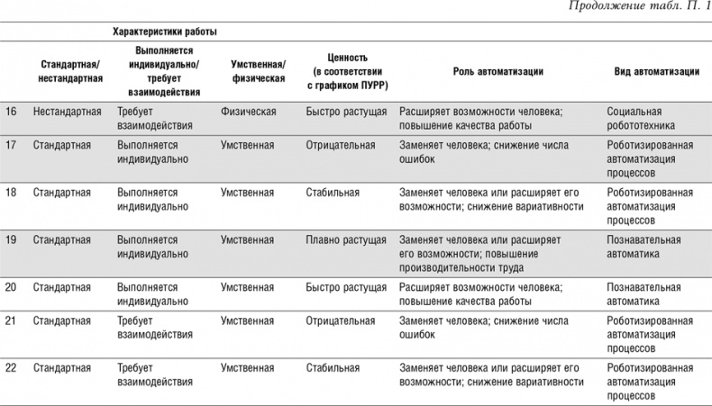 Иллюстрация к книге — Реинжиниринг бизнеса [i_037.jpg]