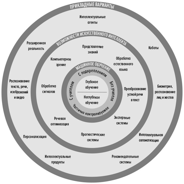 Иллюстрация к книге — Человек + машина [i_002.jpg]