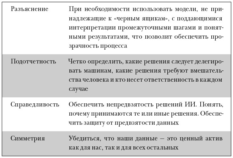 Иллюстрация к книге — Человек + машина [i_008.jpg]