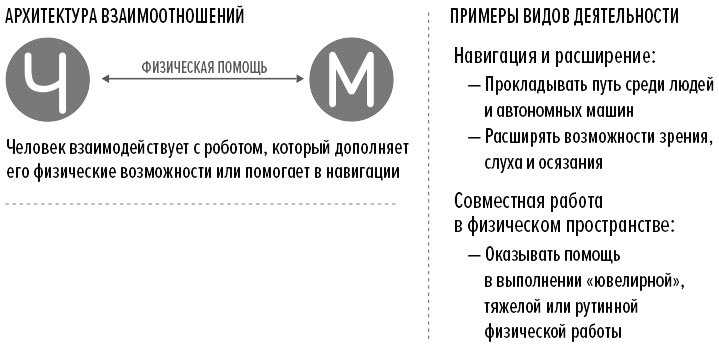 Иллюстрация к книге — Человек + машина [i_012.jpg]
