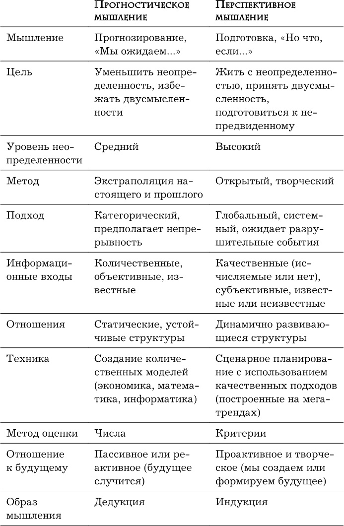 Иллюстрация к книге — Думай в других форматах [i_017.jpg]