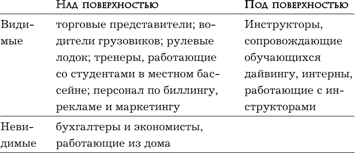Иллюстрация к книге — Думай в других форматах [i_023.jpg]
