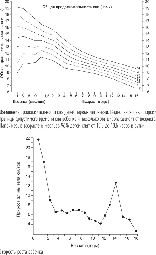 Иллюстрация к книге — Загадки сна [i_008.jpg]