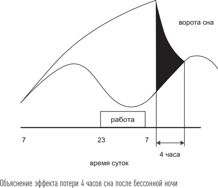 Иллюстрация к книге — Загадки сна [i_040.jpg]